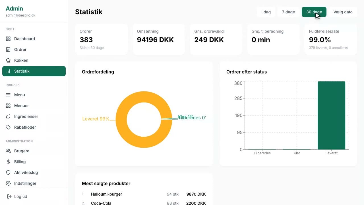 Statistik